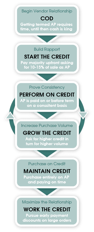 Asset 1 accounts-receivable-financing-solution